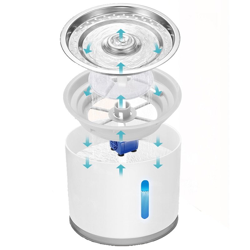 Fuente de Agua USB para Gatos, 2,4 Litros - Imagen 3